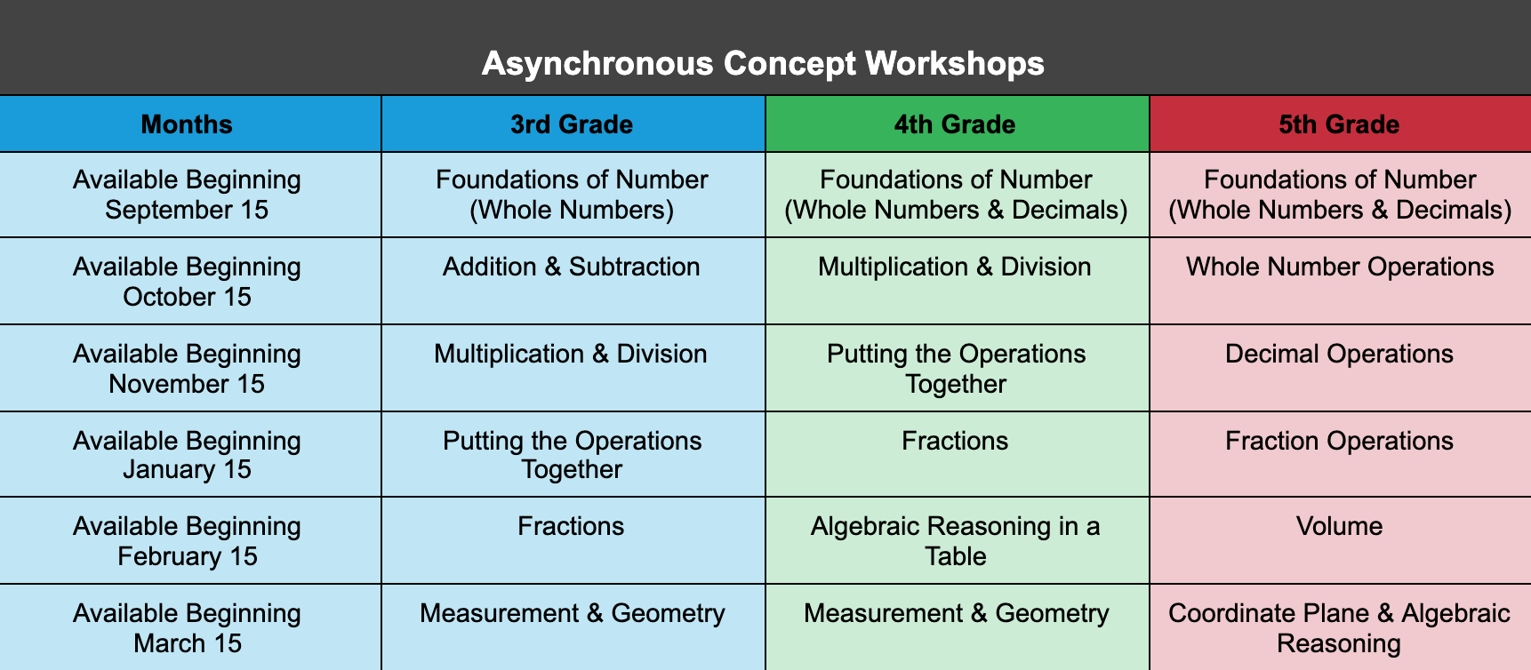 Asynchronous Concept Workshops Asynchronous Concept Workshops